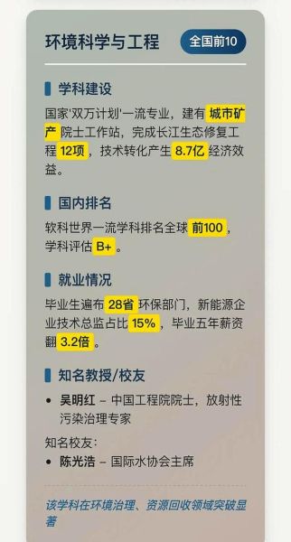 上海大学怎么样_上海大学有哪些王牌专业-第3张图片-星辰妙记 上海大学怎么样_上海大学有哪些王牌专业-第3张图片-星辰妙记