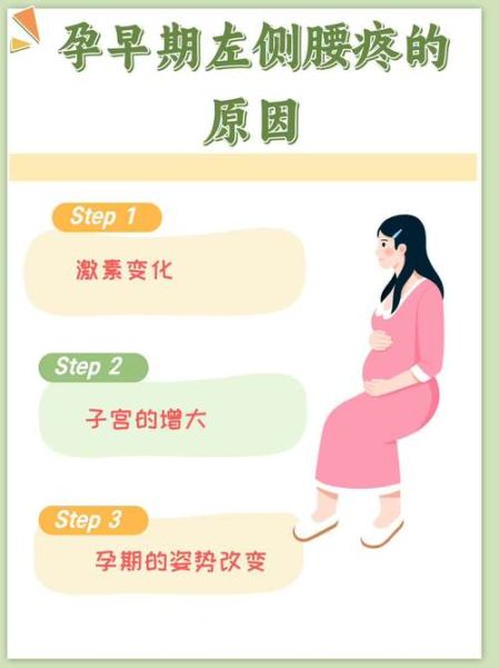孕妇腰间盘突出能顺产吗_孕期腰突如何缓解疼痛-第1张图片-星辰妙记 孕妇腰间盘突出能顺产吗_孕期腰突如何缓解疼痛-第1张图片-星辰妙记