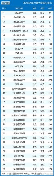 武汉大学qs排名_武汉大学qs世界排名是多少-第3张图片-星辰妙记 武汉大学qs排名_武汉大学qs世界排名是多少-第3张图片-星辰妙记