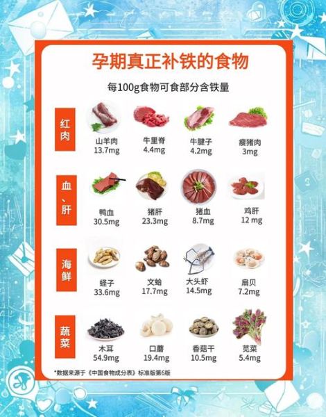 孕妇吃什么补铁最快_孕妇缺铁对胎儿有什么影响-第1张图片-星辰妙记 孕妇吃什么补铁最快_孕妇缺铁对胎儿有什么影响-第1张图片-星辰妙记