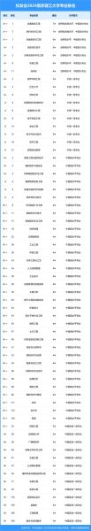 南京理工大学有哪些王牌专业_南京理工大学专业排名-第1张图片-星辰妙记 南京理工大学有哪些王牌专业_南京理工大学专业排名-第1张图片-星辰妙记