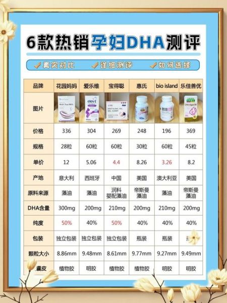 孕妇吃dha的最佳时间_什么时候开始补-第1张图片-星辰妙记 孕妇吃dha的最佳时间_什么时候开始补-第1张图片-星辰妙记