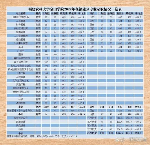 农林大学金山学院怎么样_农林大学金山学院专业有哪些-第1张图片-星辰妙记 农林大学金山学院怎么样_农林大学金山学院专业有哪些-第1张图片-星辰妙记