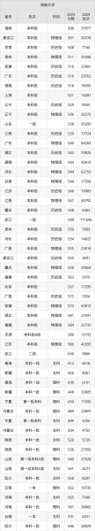 海南大学本科招生网_如何查询历年录取分数线-第1张图片-星辰妙记 海南大学本科招生网_如何查询历年录取分数线-第1张图片-星辰妙记