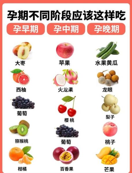 孕妇能吃哪些水果_孕妇吃水果的最佳时间-第3张图片-星辰妙记 孕妇能吃哪些水果_孕妇吃水果的最佳时间-第3张图片-星辰妙记