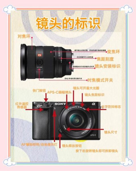 镜头怎么选_镜头焦距怎么算-第2张图片-星辰妙记 镜头怎么选_镜头焦距怎么算-第2张图片-星辰妙记