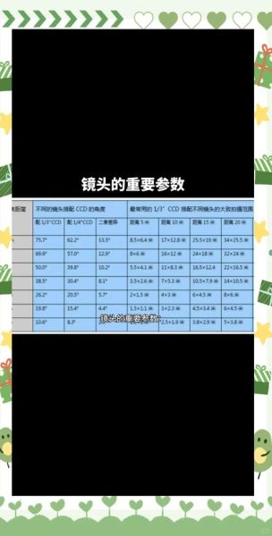 镜头怎么选_镜头焦距怎么算-第1张图片-星辰妙记 镜头怎么选_镜头焦距怎么算-第1张图片-星辰妙记