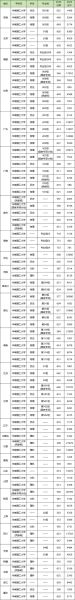华南理工大学招生专业有哪些_华南理工大学录取分数线是多少-第3张图片-星辰妙记
