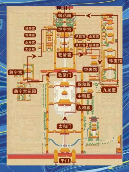 故宫门票怎么买_故宫一日游最佳路线-第2张图片-星辰妙记 故宫门票怎么买_故宫一日游最佳路线-第2张图片-星辰妙记