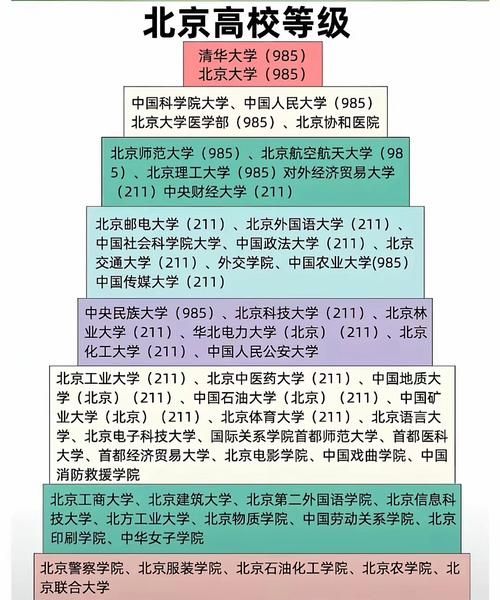 北京理工大学是985还是211_北理工985211区别-第3张图片-星辰妙记 北京理工大学是985还是211_北理工985211区别-第3张图片-星辰妙记