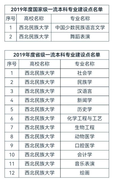兰州民族大学怎么样_兰州民族大学有哪些特色专业-第1张图片-星辰妙记 兰州民族大学怎么样_兰州民族大学有哪些特色专业-第1张图片-星辰妙记