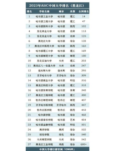 黑龙江大学专业排名怎么样_哪些专业值得报考-第1张图片-星辰妙记 黑龙江大学专业排名怎么样_哪些专业值得报考-第1张图片-星辰妙记