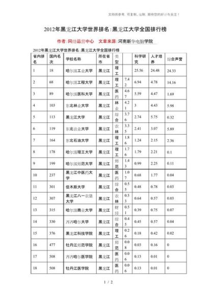 黑龙江大学专业排名怎么样_哪些专业值得报考-第2张图片-星辰妙记 黑龙江大学专业排名怎么样_哪些专业值得报考-第2张图片-星辰妙记