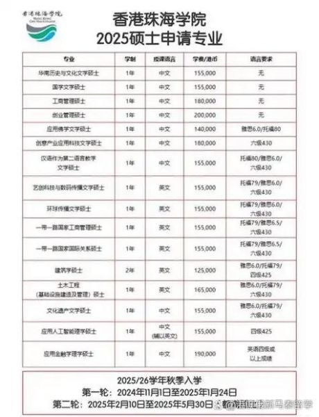 珠海大学怎么样_珠海大学录取分数线-第3张图片-星辰妙记 珠海大学怎么样_珠海大学录取分数线-第3张图片-星辰妙记