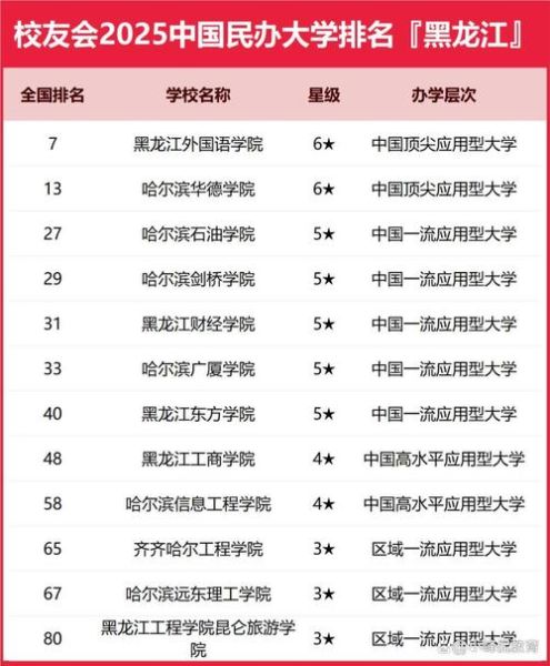 黑龙江大学专业排名怎么样_哪些专业值得报考-第3张图片-星辰妙记 黑龙江大学专业排名怎么样_哪些专业值得报考-第3张图片-星辰妙记
