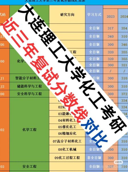 大连理工大学录取分数线是多少_历年变化趋势-第1张图片-星辰妙记 大连理工大学录取分数线是多少_历年变化趋势-第1张图片-星辰妙记