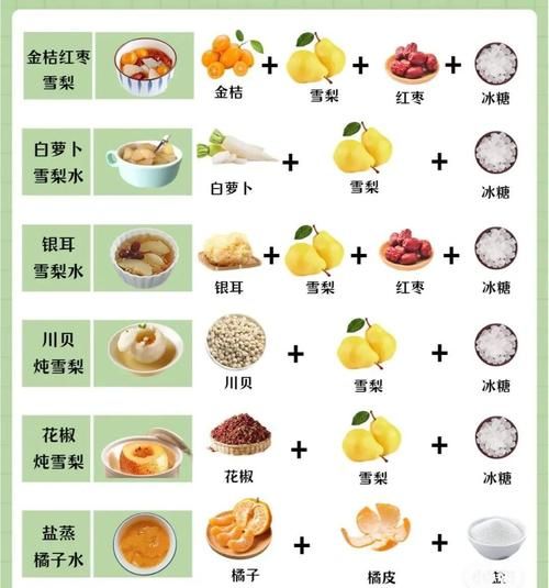 孕妇咳嗽吃什么好得快_孕妇咳嗽食疗偏方-第2张图片-星辰妙记 孕妇咳嗽吃什么好得快_孕妇咳嗽食疗偏方-第2张图片-星辰妙记