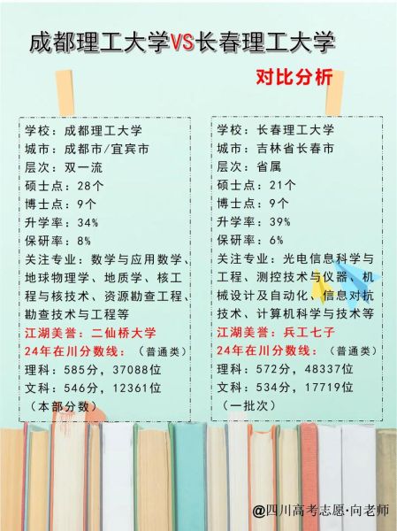 成都理工大学全国排名_成都理工大学是211吗-第2张图片-星辰妙记 成都理工大学全国排名_成都理工大学是211吗-第2张图片-星辰妙记