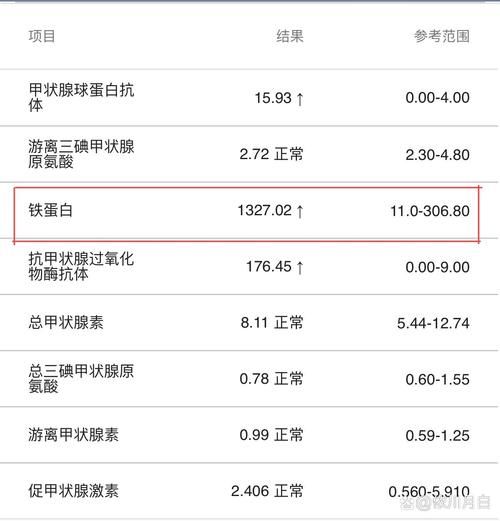孕妇铁蛋白偏高要紧吗_铁蛋白高对胎儿有影响吗-第3张图片-星辰妙记 孕妇铁蛋白偏高要紧吗_铁蛋白高对胎儿有影响吗-第3张图片-星辰妙记