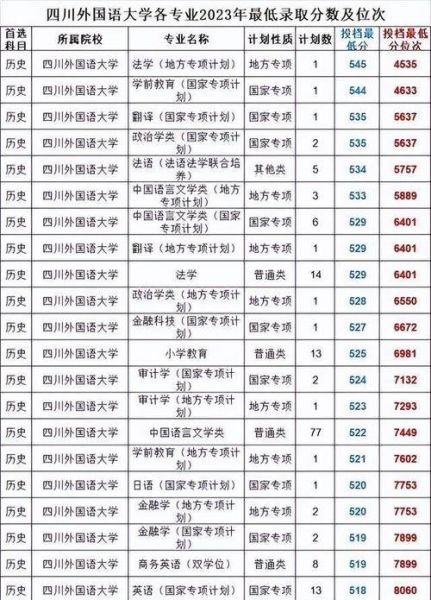 四川外国语大学怎么样_四川外国语大学录取分数线-第2张图片-星辰妙记 四川外国语大学怎么样_四川外国语大学录取分数线-第2张图片-星辰妙记