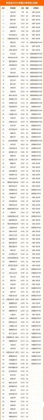 大学排名全国排名榜_哪些学校最靠前-第1张图片-星辰妙记