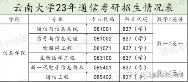云南大学信息学院怎么样_就业前景好吗-第1张图片-星辰妙记 云南大学信息学院怎么样_就业前景好吗-第1张图片-星辰妙记
