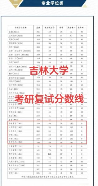 吉林大学研究生分数线是多少_历年复试线对比-第2张图片-星辰妙记 吉林大学研究生分数线是多少_历年复试线对比-第2张图片-星辰妙记
