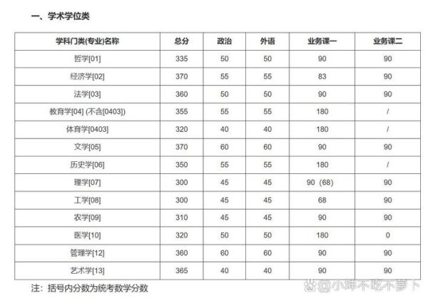 吉林大学研究生分数线是多少_历年复试线对比-第3张图片-星辰妙记 吉林大学研究生分数线是多少_历年复试线对比-第3张图片-星辰妙记