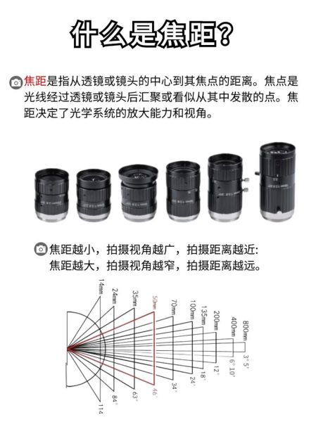 远距镜头怎么选_远距镜头适合拍什么-第3张图片-星辰妙记 远距镜头怎么选_远距镜头适合拍什么-第3张图片-星辰妙记