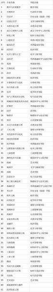 四川大学最好的专业有哪些_川大王牌专业排名-第1张图片-星辰妙记 四川大学最好的专业有哪些_川大王牌专业排名-第1张图片-星辰妙记