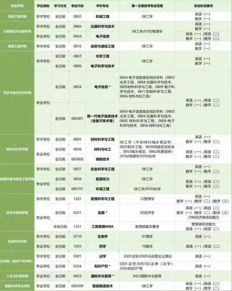 中国计量大学王牌专业有哪些_就业前景如何-第3张图片-星辰妙记 中国计量大学王牌专业有哪些_就业前景如何-第3张图片-星辰妙记