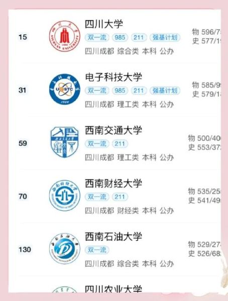 四川大学最好的专业有哪些_川大王牌专业排名-第3张图片-星辰妙记 四川大学最好的专业有哪些_川大王牌专业排名-第3张图片-星辰妙记