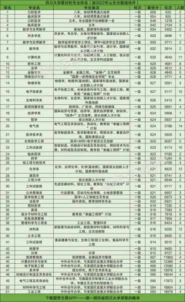 四川大学最好的专业有哪些_川大王牌专业排名-第2张图片-星辰妙记 四川大学最好的专业有哪些_川大王牌专业排名-第2张图片-星辰妙记