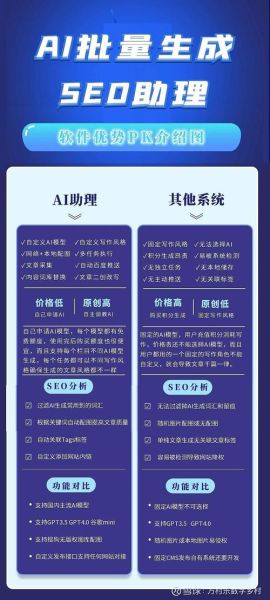 如何快速提高网站排名_网站SEO优化怎么做-第2张图片-星辰妙记