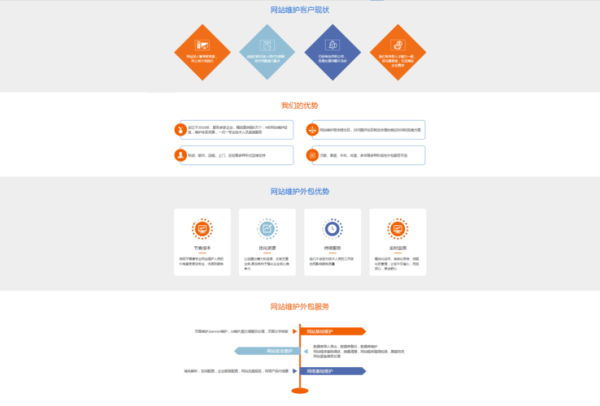如何快速提高网站排名_网站SEO优化怎么做-第1张图片-星辰妙记