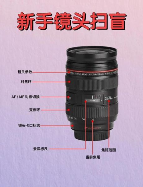 相机镜头怎么套镜头_套镜头注意事项-第1张图片-星辰妙记