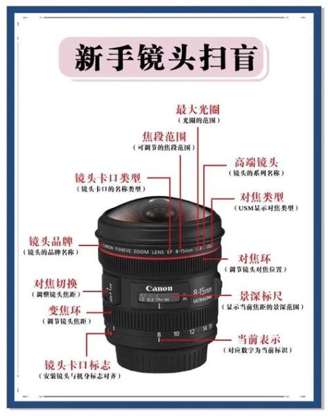 相机镜头怎么套镜头_套镜头注意事项-第2张图片-星辰妙记