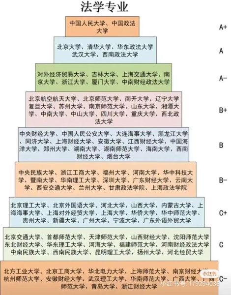中国法学专业大学排名_哪些院校法学最强-第2张图片-星辰妙记 中国法学专业大学排名_哪些院校法学最强-第2张图片-星辰妙记