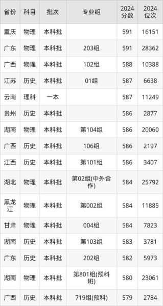 合肥工业大学招生网入口在哪_2024年录取分数线是多少-第2张图片-星辰妙记 合肥工业大学招生网入口在哪_2024年录取分数线是多少-第2张图片-星辰妙记