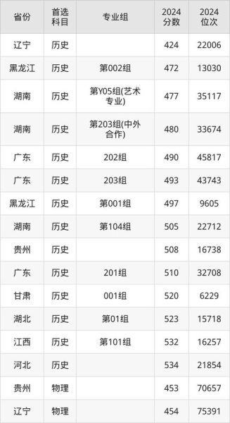 大连工业大学全国排名_2024最新榜单-第1张图片-星辰妙记 大连工业大学全国排名_2024最新榜单-第1张图片-星辰妙记