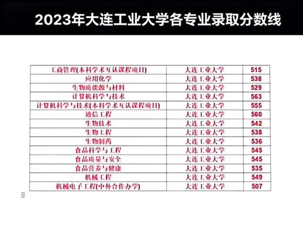 大连工业大学全国排名_2024最新榜单-第2张图片-星辰妙记 大连工业大学全国排名_2024最新榜单-第2张图片-星辰妙记