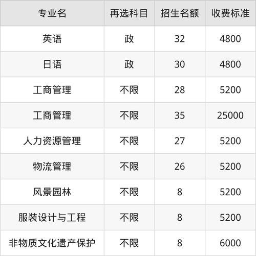 大连工业大学全国排名_2024最新榜单-第3张图片-星辰妙记 大连工业大学全国排名_2024最新榜单-第3张图片-星辰妙记
