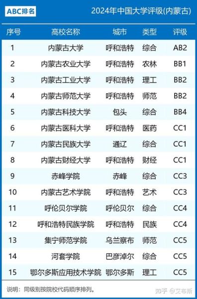 内蒙古有哪些大学_内蒙古本科院校名单-第3张图片-星辰妙记 内蒙古有哪些大学_内蒙古本科院校名单-第3张图片-星辰妙记