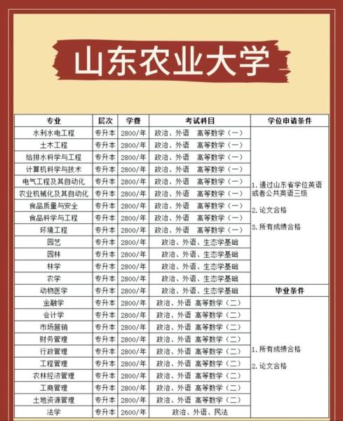 山东农业大学继续教育学院怎么样_报名流程-第2张图片-星辰妙记 山东农业大学继续教育学院怎么样_报名流程-第2张图片-星辰妙记
