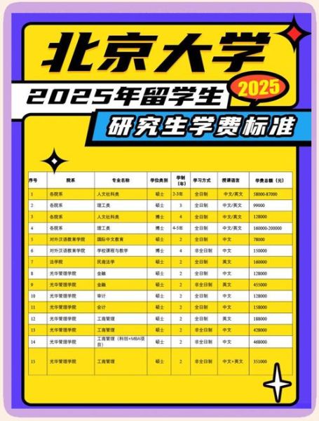北大学费一年多少钱_北京大学收费标准-第1张图片-星辰妙记 北大学费一年多少钱_北京大学收费标准-第1张图片-星辰妙记