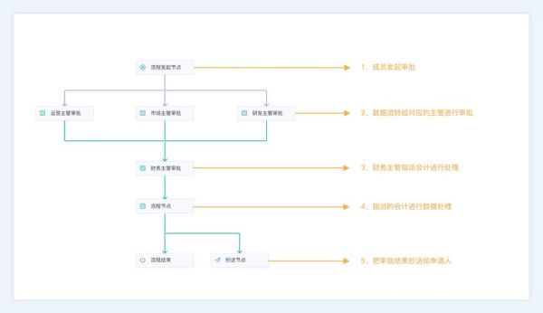 东华大学财务处报销流程_东华大学财务处联系方式-第1张图片-星辰妙记 东华大学财务处报销流程_东华大学财务处联系方式-第1张图片-星辰妙记