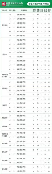 武汉大学艺术学院怎么样_报考难度与专业优势-第3张图片-星辰妙记 武汉大学艺术学院怎么样_报考难度与专业优势-第3张图片-星辰妙记