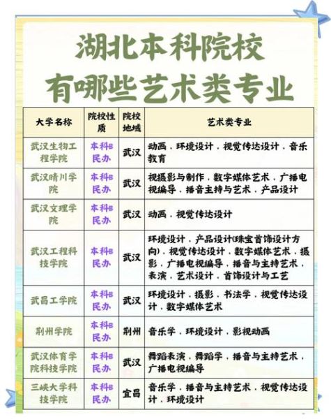 武汉大学艺术学院怎么样_报考难度与专业优势-第1张图片-星辰妙记 武汉大学艺术学院怎么样_报考难度与专业优势-第1张图片-星辰妙记