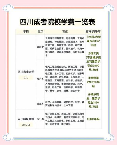 成都信息工程大学继续教育学院怎么样_学费多少钱-第1张图片-星辰妙记 成都信息工程大学继续教育学院怎么样_学费多少钱-第1张图片-星辰妙记