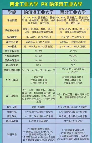 哈尔滨工业大学和哈尔滨工程大学哪个好_区别对比-第1张图片-星辰妙记 哈尔滨工业大学和哈尔滨工程大学哪个好_区别对比-第1张图片-星辰妙记